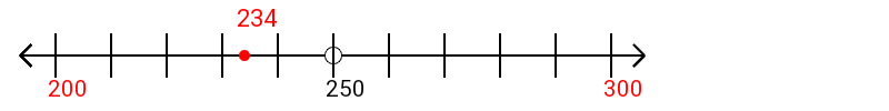 what is the number 240 rounded to the nearest hundred